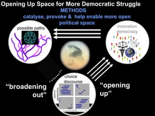 possible paths
multiple feasible
Innovation trajectories
choice
discourse
risk
options
perspective
ss
risk
Sustainability
innovation
democracy


















risk
“broadening
out”
“opening
up”


METHODS
catalyse, provoke & help enable more open
political space
Opening Up Space for More Democratic Struggle
 