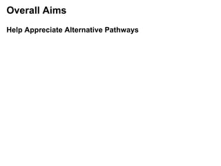 Help Appreciate Alternative Pathways
Overall Aims
 