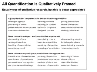Equally true of qualitative research, but this is better appreciated
All Quantification is Qualitatively Framed
 