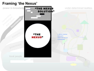 incum
bents
power in knowledge
‘system’
‘cause’
‘effect’
under-determined realities
academic
government
local people
diverse pictures
‘scope’
‘focus’
contending
knowledges
and
values
“THE
NEXUS”
Framing ‘the Nexus’
4: ‘NEXUS THINKING’
HIGHLIGHTS
POWER AND POLITICS
IN KNOWLEDGE
“THE
NEXUS”
“THE NEXUS
SOLUTION”
 
