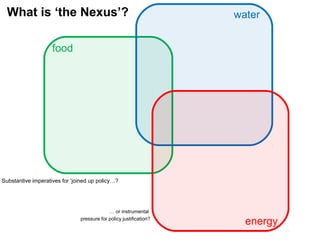 What is ‘the Nexus’?
food
water
energy
Substantive imperatives for ‘joined up policy…?
… or instrumental
pressure for policy justification?
 