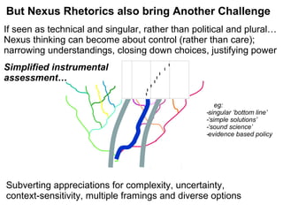 But Nexus Rhetorics also bring Another Challenge
If seen as technical and singular, rather than political and plural…
Nexus thinking can become about control (rather than care);
narrowing understandings, closing down choices, justifying power
Simplified instrumental
assessment…
eg:
-singular ‘bottom line’
-‘simple solutions’
-‘sound science’
-evidence based policy
Subverting appreciations for complexity, uncertainty,
context-sensitivity, multiple framings and diverse options
 