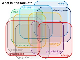 What is ‘the Nexus’?
climate
development
food
environment
security
globalisation
energy
population
migration
urbanisation
water
 