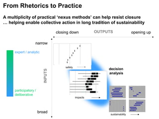 narrow
broad
closing down opening up
expert / analytic
participatory /
deliberative
decision
analysis
INPUTS
OUTPUTS
sustainability
safety
impacts
From Rhetorics to Practice
A multiplicity of practical ‘nexus methods’ can help resist closure
… helping enable collective action in long tradition of sustainability
 