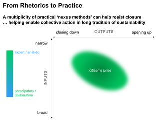 narrow
broad
closing down opening up
expert / analytic
participatory /
deliberative
citizen’s juries
INPUTS
OUTPUTS
From Rhetorics to Practice
A multiplicity of practical ‘nexus methods’ can help resist closure
… helping enable collective action in long tradition of sustainability
 