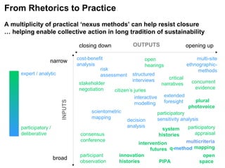 narrow
broad
closing down opening up
expert / analytic
participatory /
deliberative
citizen’s juries
participatory
appraisal
q-method
scientometric
mapping
open
space
multicriteria
mapping
extended
foresight
citizen’s juries
decision
analysis
stakeholder
negotiation
participatory
sensitivity analysis
cost-benefit
analysis
risk
assessment
interactive
modelling
structured
interviews
participant
observation
multi-site
ethnographic-
methods
citizen’s juries
consensus
conference
open
hearings
concurrent
evidence
critical
narratives
intervention
futures
PIPA
plural
photovoice
system
histories
innovation
histories
INPUTS
OUTPUTS
From Rhetorics to Practice
A multiplicity of practical ‘nexus methods’ can help resist closure
… helping enable collective action in long tradition of sustainability
 