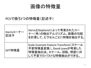 画像の特徴量	
PCVで扱う2つの特徴量（記述子） 	
21	
Harrisコーナー	
記述子	
HarrisとStephensによって考案されたコー
ナー（角）の検出アルゴリズム。画像の勾配
を計算して、ピクセルごとに特徴を抽出する。	
SIFT特徴量	
Scale	Invariant	Feature	Transform（スケール
不変特徴量変換）。David	Loweが考案した
特徴量抽出法。スケール、回転、明度に対
して不変でロバストな特徴抽出ができる。	
 