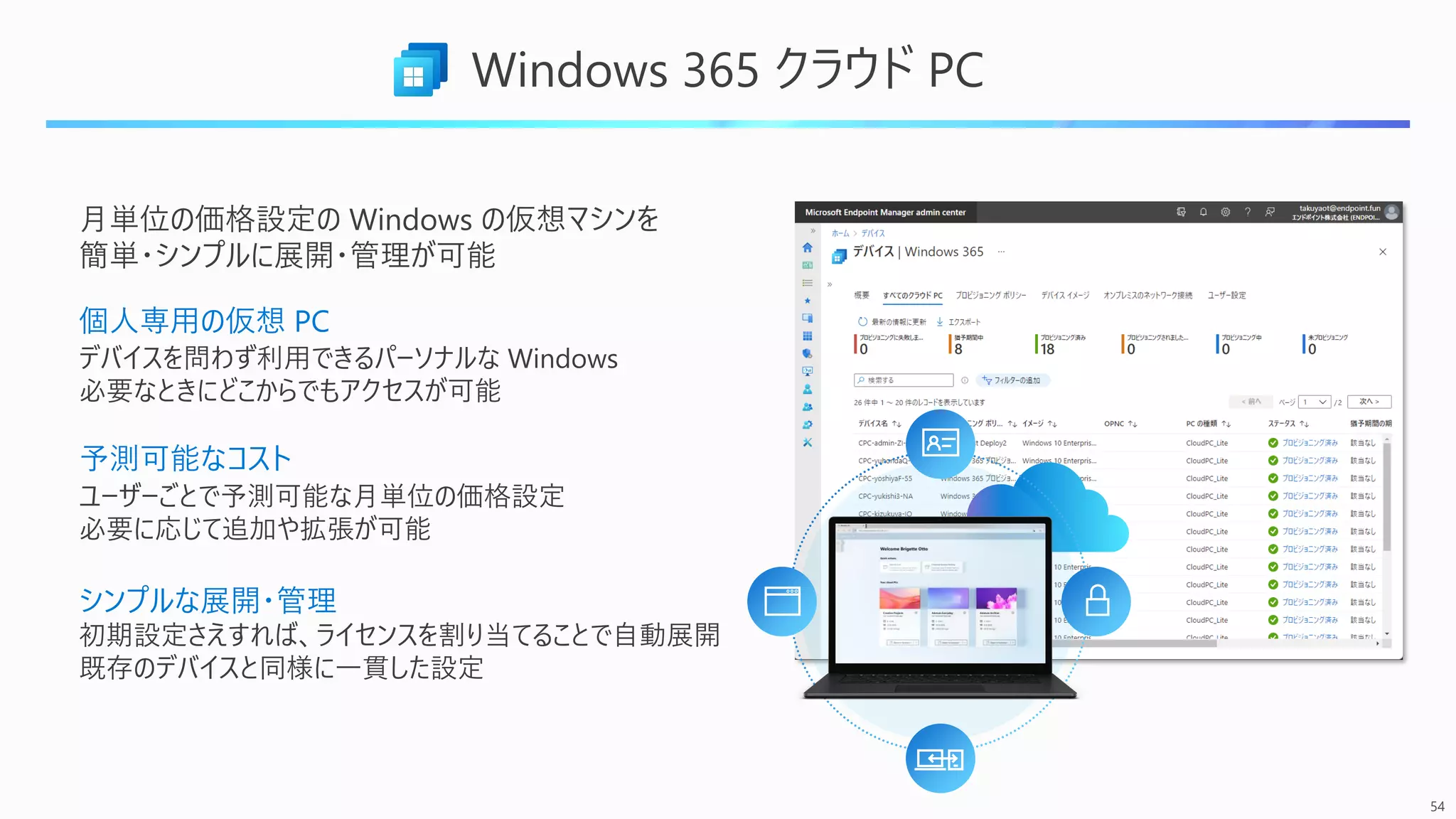 54
個人専用の仮想 PC
予測可能なコスト
シンプルな展開・管理
Windows 365 クラウド PC
 