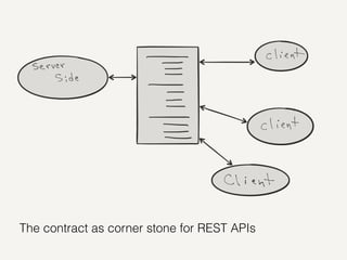 The contract as corner stone for REST APIs
 