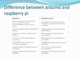 Difference between arduino and
raspberry pi
 