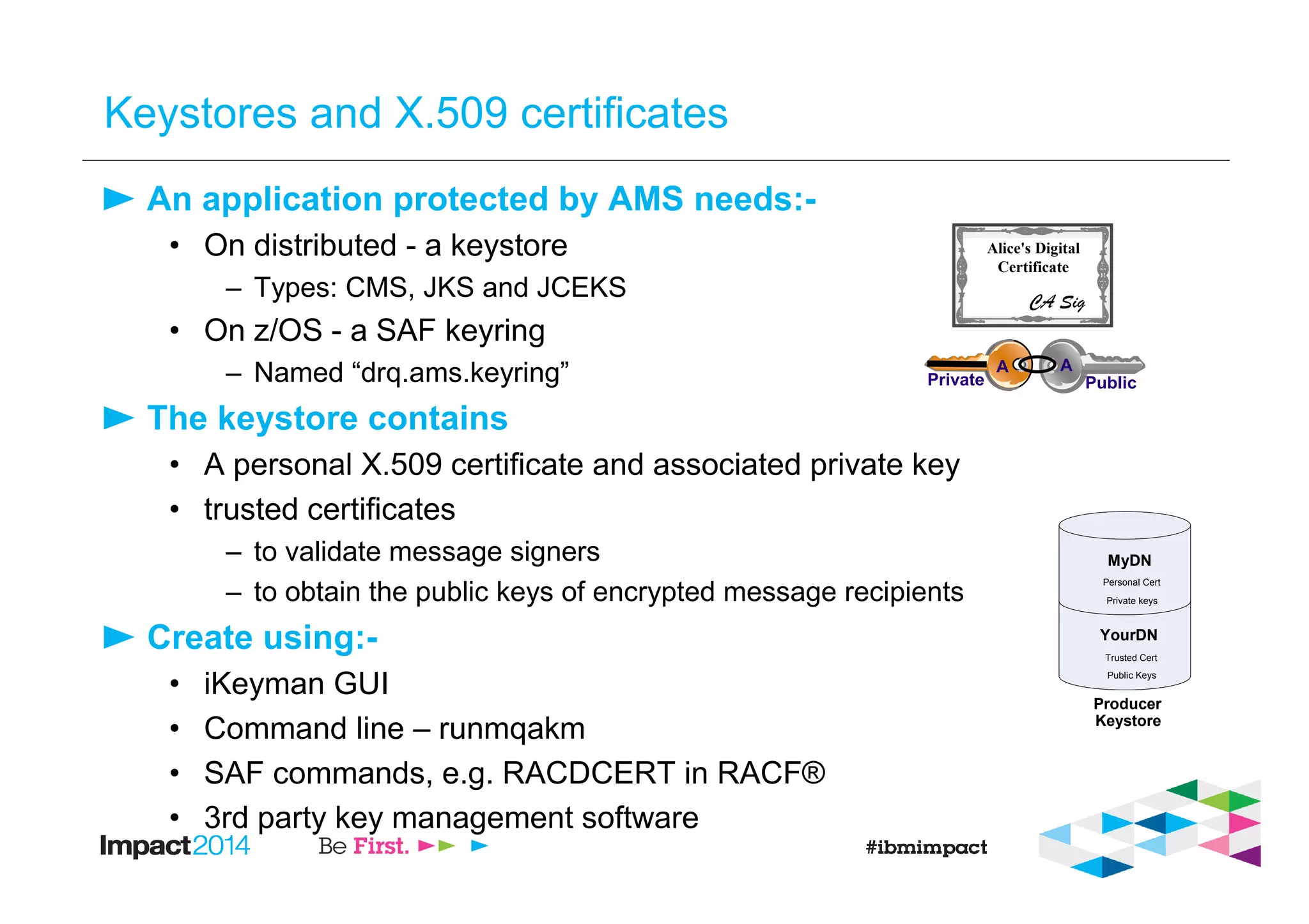 Keystores and X.509 certificates
An application protected by AMS needs:-
• On distributed - a keystore
– Types: CMS, JKS and JCEKS
• On z/OS - a SAF keyring
– Named “drq.ams.keyring”
The keystore contains
• A personal X.509 certificate and associated private key
• trusted certificates
– to validate message signers
– to obtain the public keys of encrypted message recipients
Create using:-
• iKeyman GUI
• Command line – runmqakm
• SAF commands, e.g. RACDCERT in RACF®
• 3rd party key management software
Alice's Digital
Certificate
CA Sig
A
Private
A
Public
YourDN
Trusted Cert
Public Keys
MyDN
Personal Cert
Private keys
Producer
Keystore
 