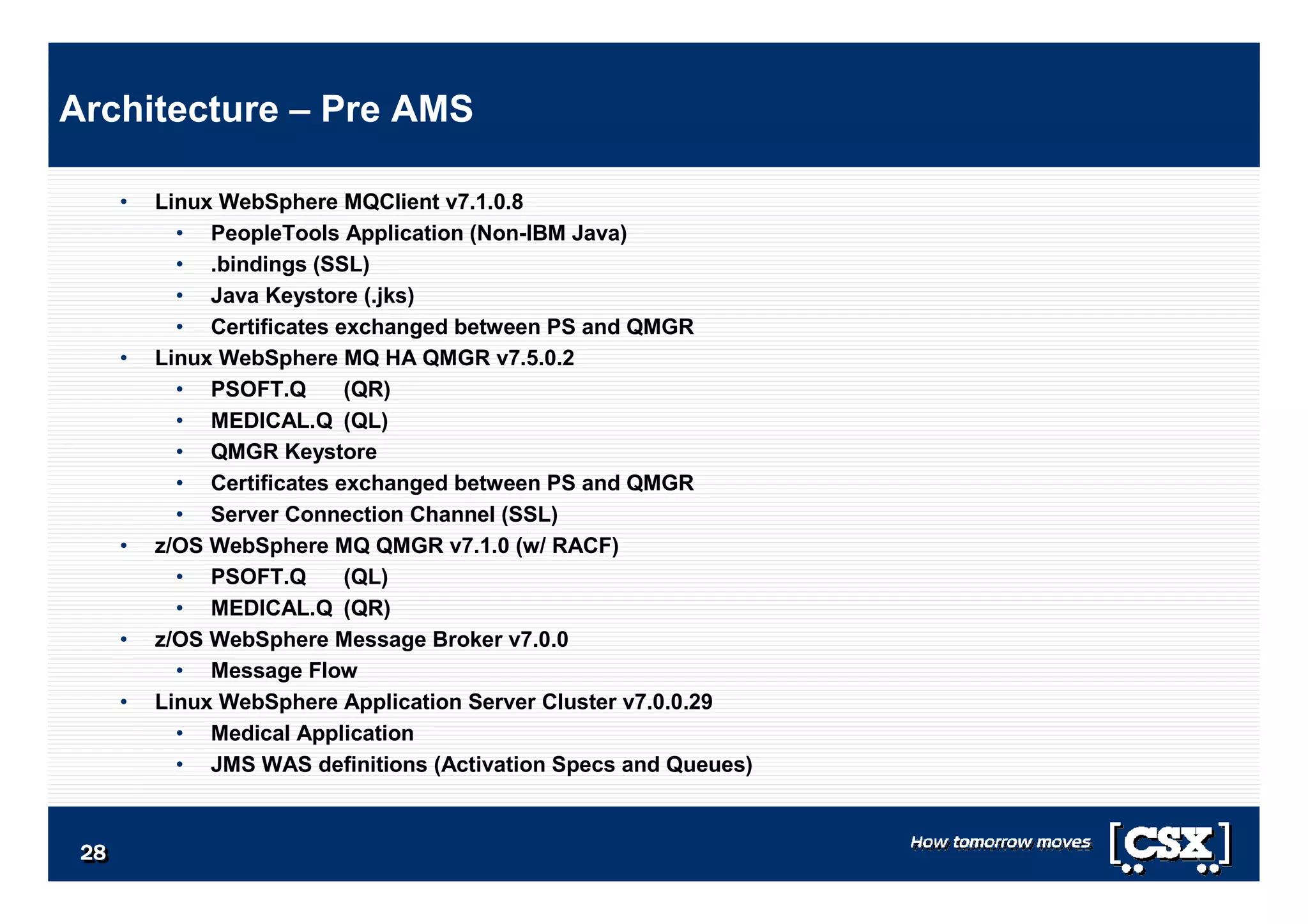 2828282828282828
• Linux WebSphere MQClient v7.1.0.8
• PeopleTools Application (Non-IBM Java)
• .bindings (SSL)
• Java Keystore (.jks)
• Certificates exchanged between PS and QMGR
• Linux WebSphere MQ HA QMGR v7.5.0.2
• PSOFT.Q (QR)
• MEDICAL.Q (QL)
• QMGR Keystore
• Certificates exchanged between PS and QMGR
• Server Connection Channel (SSL)
• z/OS WebSphere MQ QMGR v7.1.0 (w/ RACF)
• PSOFT.Q (QL)
• MEDICAL.Q (QR)
• z/OS WebSphere Message Broker v7.0.0
• Message Flow
• Linux WebSphere Application Server Cluster v7.0.0.29
• Medical Application
• JMS WAS definitions (Activation Specs and Queues)
Architecture – Pre AMS
 