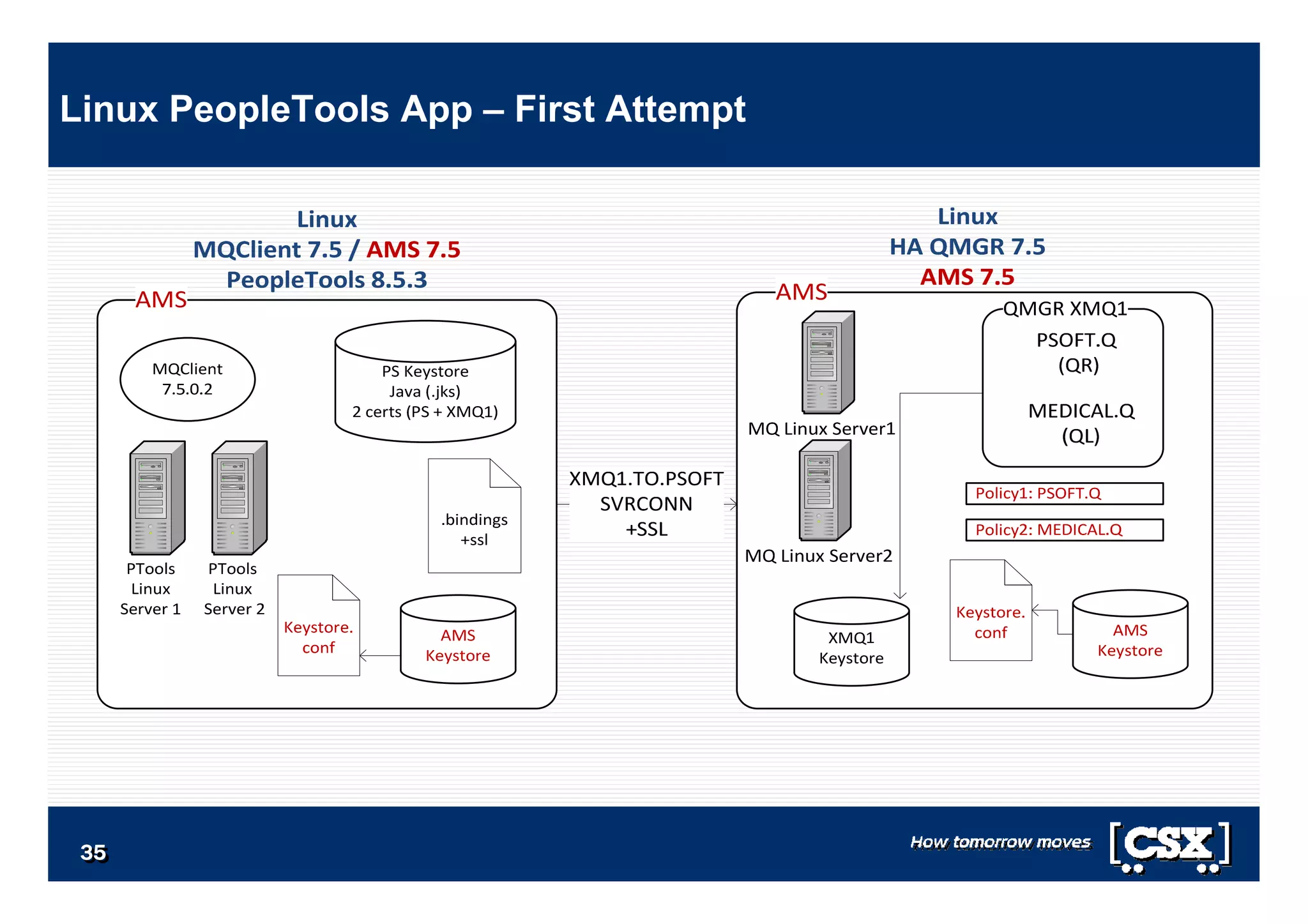 3535353535353535
Linux PeopleTools App – First Attempt
 