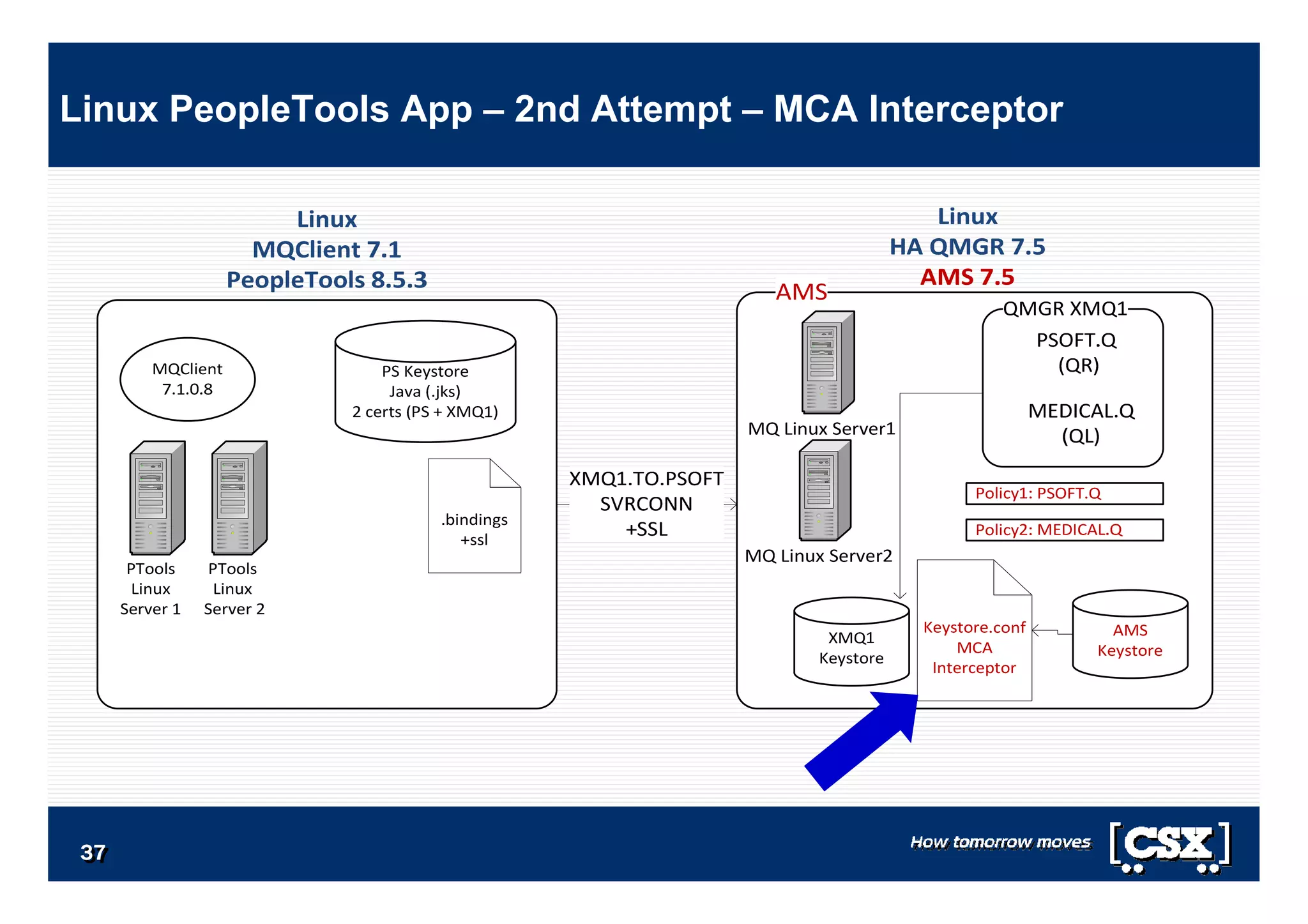 3737373737373737
Linux PeopleTools App – 2nd Attempt – MCA Interceptor
 