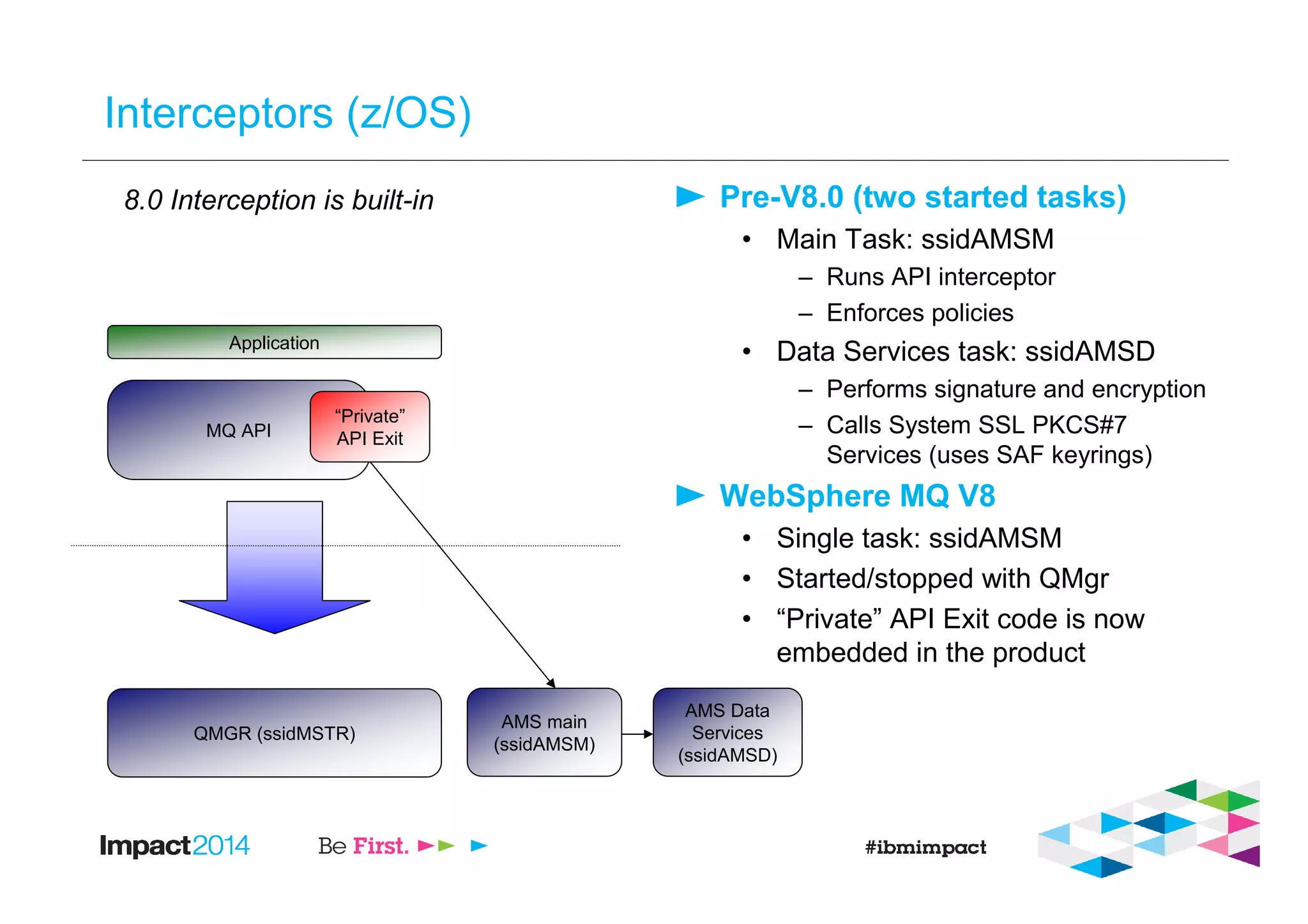 Interceptors (z/OS)
Pre-V8.0 (two started tasks)
• Main Task: ssidAMSM
– Runs API interceptor
– Enforces policies
• Data Services task: ssidAMSD
– Performs signature and encryption
– Calls System SSL PKCS#7
Services (uses SAF keyrings)
WebSphere MQ V8
• Single task: ssidAMSM
• Started/stopped with QMgr
• “Private” API Exit code is now
embedded in the product
QMGR (ssidMSTR)
Application
MQ API
“Private”
API Exit
8.0 Interception is built-in
AMS main
(ssidAMSM)
AMS Data
Services
(ssidAMSD)
 