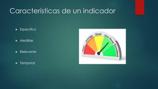 Características de un indicador
 Específico
 Medible
 Relevante
 Temporal
 