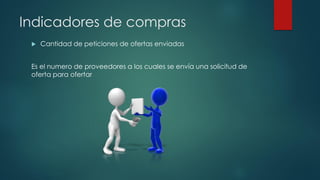 Indicadores de compras
 Cantidad de peticiones de ofertas enviadas
Es el numero de proveedores a los cuales se envía una solicitud de
oferta para ofertar
 