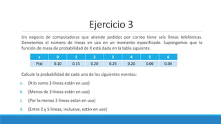 Ejercicio 3
Un negocio de computadoras que atiende pedidos por correo tiene seis líneas telefónicas.
Denotemos el número de líneas en uso en un momento especificado. Supongamos que la
función de masa de probabilidad de X está dada en la tabla siguiente.
Calcule la probabilidad de cada uno de los siguientes eventos:
a. {A lo sumo 3 líneas están en uso}
b. {Menos de 3 líneas están en uso}
c. {Por lo menos 3 líneas están en uso}
d. {Entre 2 y 5 líneas, inclusive, están en uso}
x 0 1 2 3 4 5 6
P(x) 0.10 0.15 0.20 0.25 0.20 0.06 0.04
 