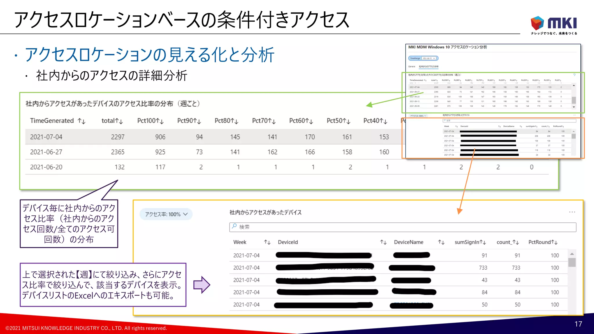 ©2021 MITSUI KNOWLEDGE INDUSTRY CO., LTD. All rights reserved.
 アクセスロケーションの見える化と分析
 社内からのアクセスの詳細分析
アクセスロケーションベースの条件付きアクセス
17
上で選択された【週】にて絞り込み、さらにアクセ
ス比率で絞り込んで、該当するデバイスを表示。
デバイスリストのExcelへのエキスポートも可能。
デバイス毎に社内からのアク
セス比率（社内からのアク
セス回数/全てのアクセス可
回数）の分布
 