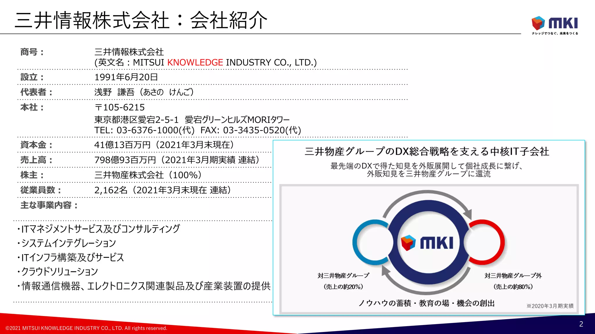©2021 MITSUI KNOWLEDGE INDUSTRY CO., LTD. All rights reserved.
三井情報株式会社：会社紹介
2
商号： 三井情報株式会社
(英文名：MITSUI KNOWLEDGE INDUSTRY CO., LTD.)
設立： 1991年6月20日
代表者： 浅野 謙吾（あさの けんご）
本社： 〒105-6215
東京都港区愛宕2-5-1 愛宕グリーンヒルズMORIタワー
TEL: 03-6376-1000(代) FAX: 03-3435-0520(代)
資本金： 41億13百万円（2021年3月末現在）
売上高： 798億93百万円（2021年3月期実績 連結）
株主： 三井物産株式会社（100%）
従業員数： 2,162名（2021年3月末現在 連結）
主な事業内容：
・ITマネジメントサービス及びコンサルティング
・システムインテグレーション
・ITインフラ構築及びサービス
・クラウドソリューション
・情報通信機器、エレクトロニクス関連製品及び産業装置の提供
 