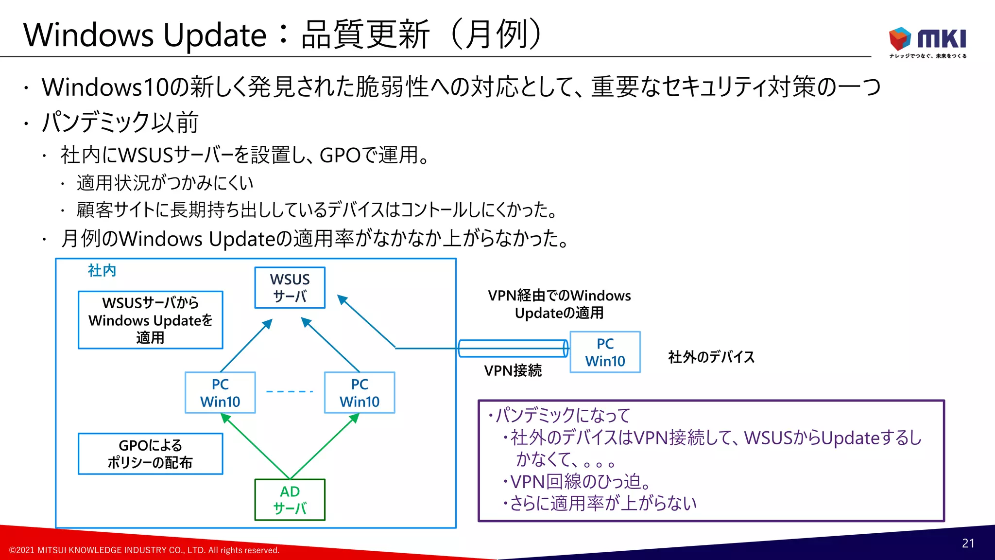 ©2021 MITSUI KNOWLEDGE INDUSTRY CO., LTD. All rights reserved.
社内
 Windows10の新しく発見された脆弱性への対応として、重要なセキュリティ対策の一つ
 パンデミック以前
 社内にWSUSサーバーを設置し、GPOで運用。
 適用状況がつかみにくい
 顧客サイトに長期持ち出ししているデバイスはコントールしにくかった。
 月例のWindows Updateの適用率がなかなか上がらなかった。
Windows Update：品質更新（月例）
21
WSUS
サーバ
AD
サーバ
PC
Win10
PC
Win10
GPOによる
ポリシーの配布
WSUSサーバから
Windows Updateを
適用
VPN接続
PC
Win10
VPN経由でのWindows
Updateの適用
社外のデバイス
・パンデミックになって
・社外のデバイスはVPN接続して、WSUSからUpdateするし
かなくて、。。。
・VPN回線のひっ迫。
・さらに適用率が上がらない
 