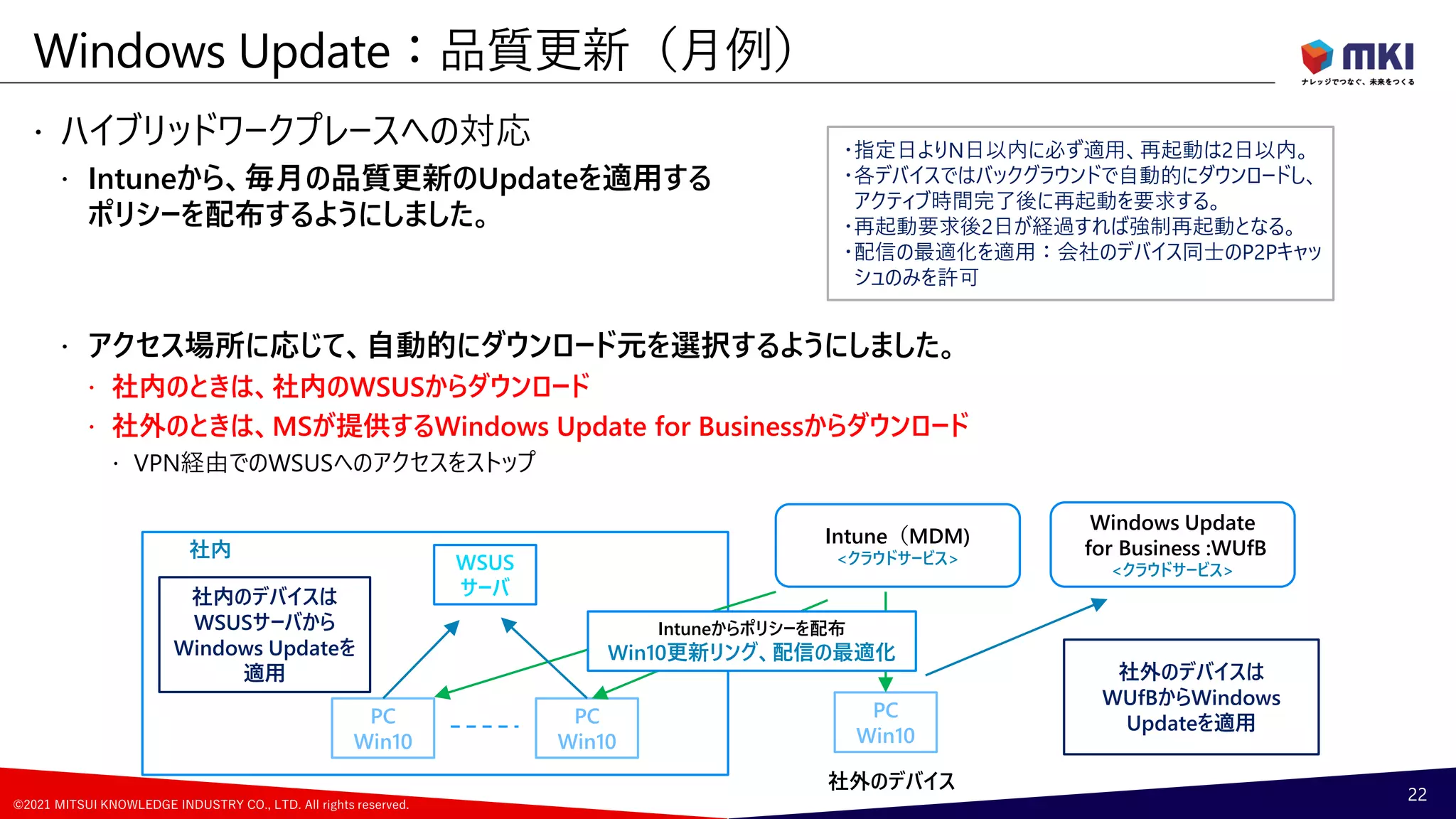 ©2021 MITSUI KNOWLEDGE INDUSTRY CO., LTD. All rights reserved.
 ハイブリッドワークプレースへの対応
 Intuneから、毎月の品質更新のUpdateを適用する
ポリシーを配布するようにしました。
 アクセス場所に応じて、自動的にダウンロード元を選択するようにしました。
 社内のときは、社内のWSUSからダウンロード
 社外のときは、MSが提供するWindows Update for Businessからダウンロード
 VPN経由でのWSUSへのアクセスをストップ
Windows Update：品質更新（月例）
22
社内
WSUS
サーバ
PC
Win10
PC
Win10
PC
Win10
社外のデバイス
Intune（MDM)
<クラウドサービス>
Windows Update
for Business :WUfB
<クラウドサービス>
Intuneからポリシーを配布
Win10更新リング、配信の最適化
社内のデバイスは
WSUSサーバから
Windows Updateを
適用 社外のデバイスは
WUfBからWindows
Updateを適用
・指定日よりN日以内に必ず適用、再起動は2日以内。
・各デバイスではバックグラウンドで自動的にダウンロードし、
アクティブ時間完了後に再起動を要求する。
・再起動要求後2日が経過すれば強制再起動となる。
・配信の最適化を適用：会社のデバイス同士のP2Pキャッ
シュのみを許可
 