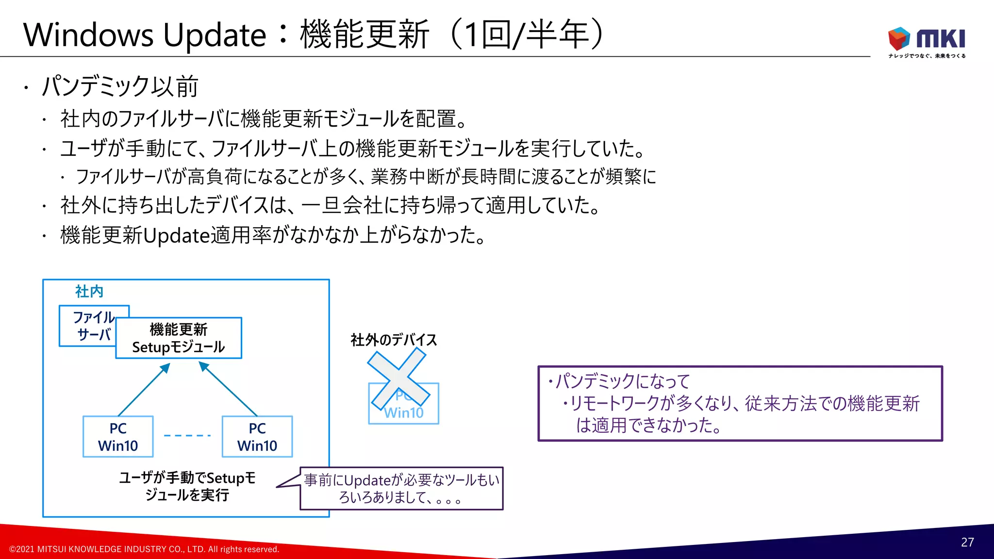 ©2021 MITSUI KNOWLEDGE INDUSTRY CO., LTD. All rights reserved.
社内
 パンデミック以前
 社内のファイルサーバに機能更新モジュールを配置。
 ユーザが手動にて、ファイルサーバ上の機能更新モジュールを実行していた。
 ファイルサーバが高負荷になることが多く、業務中断が長時間に渡ることが頻繁に
 社外に持ち出したデバイスは、一旦会社に持ち帰って適用していた。
 機能更新Update適用率がなかなか上がらなかった。
Windows Update：機能更新（1回/半年）
27
ファイル
サーバ
PC
Win10
PC
Win10
機能更新
Setupモジュール
PC
Win10
社外のデバイス
・パンデミックになって
・リモートワークが多くなり、従来方法での機能更新
は適用できなかった。
ユーザが手動でSetupモ
ジュールを実行
事前にUpdateが必要なツールもい
ろいろありまして、。。。
 
