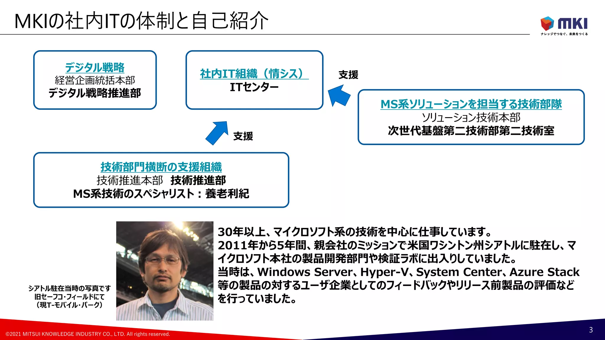 ©2021 MITSUI KNOWLEDGE INDUSTRY CO., LTD. All rights reserved.
MKIの社内ITの体制と自己紹介
3
デジタル戦略
経営企画統括本部
デジタル戦略推進部
社内IT組織（情シス）
ITセンター
MS系ソリューションを担当する技術部隊
ソリューション技術本部
次世代基盤第二技術部第二技術室
技術部門横断の支援組織
技術推進本部 技術推進部
MS系技術のスペシャリスト：養老利紀
支援
支援
30年以上、マイクロソフト系の技術を中心に仕事しています。
2011年から5年間、親会社のミッションで米国ワシントン州シアトルに駐在し、マ
イクロソフト本社の製品開発部門や検証ラボに出入りしていました。
当時は、Windows Server、Hyper-V、System Center、Azure Stack
等の製品の対するユーザ企業としてのフィードバックやリリース前製品の評価など
を行っていました。
シアトル駐在当時の写真です
旧セーフコ・フィールドにて
（現T-モバイル・パーク）
 