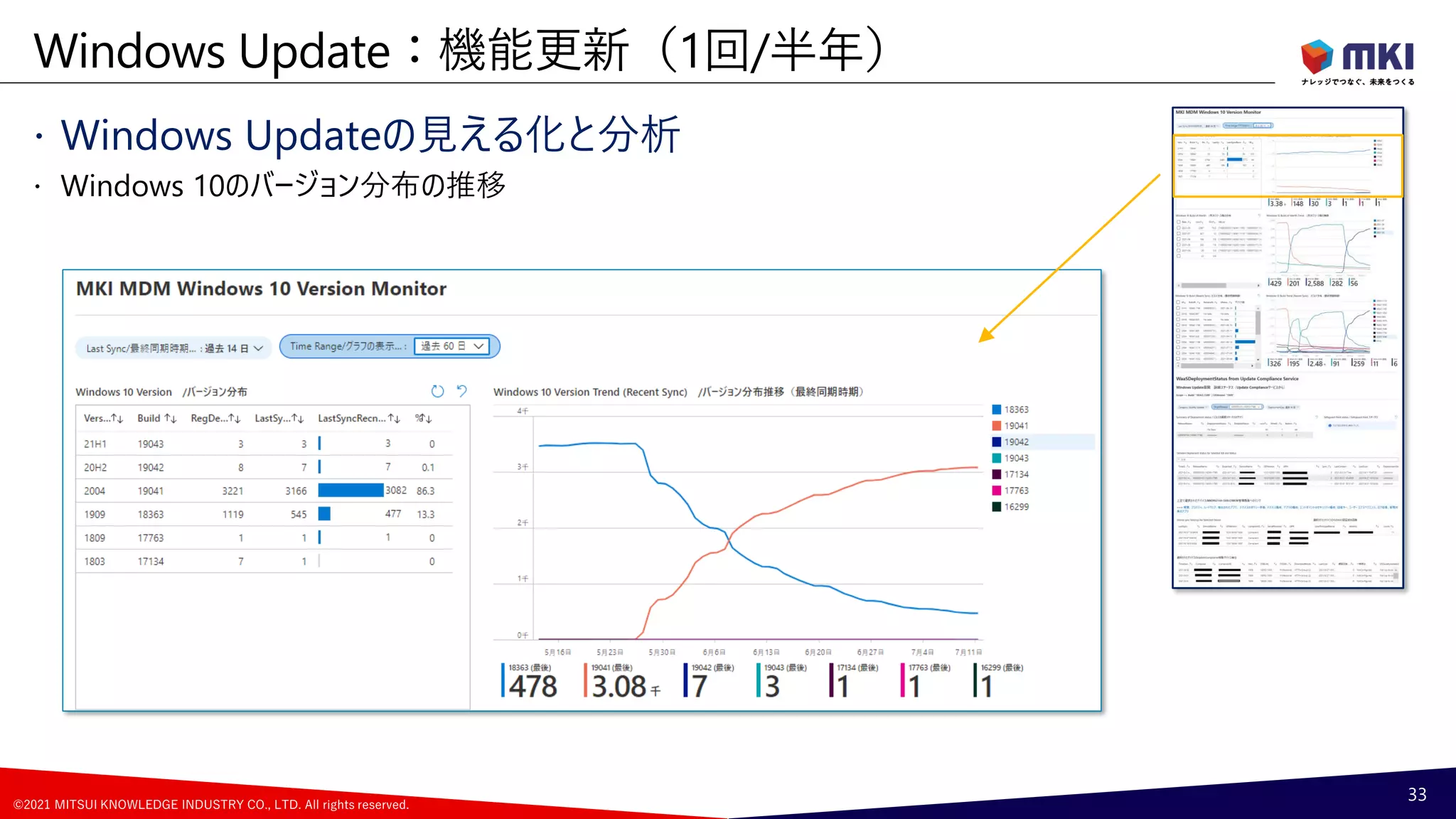 ©2021 MITSUI KNOWLEDGE INDUSTRY CO., LTD. All rights reserved.
 Windows Updateの見える化と分析
 Windows 10のバージョン分布の推移
Windows Update：機能更新（1回/半年）
33
 