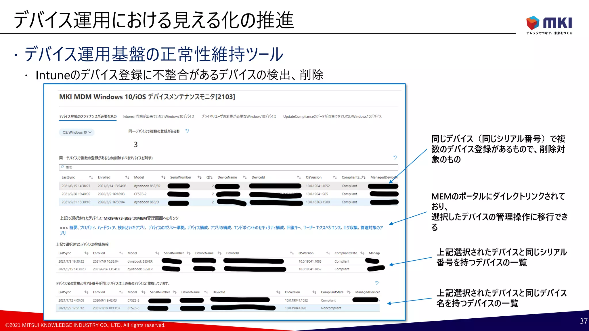 ©2021 MITSUI KNOWLEDGE INDUSTRY CO., LTD. All rights reserved.
 デバイス運用基盤の正常性維持ツール
 Intuneのデバイス登録に不整合があるデバイスの検出、削除
デバイス運用における見える化の推進
37
MEMのポータルにダイレクトリンクされて
おり、
選択したデバイスの管理操作に移行でき
る
同じデバイス（同じシリアル番号）で複
数のデバイス登録があるもので、削除対
象のもの
上記選択されたデバイスと同じシリアル
番号を持つデバイスの一覧
上記選択されたデバイスと同じデバイス
名を持つデバイスの一覧
 
