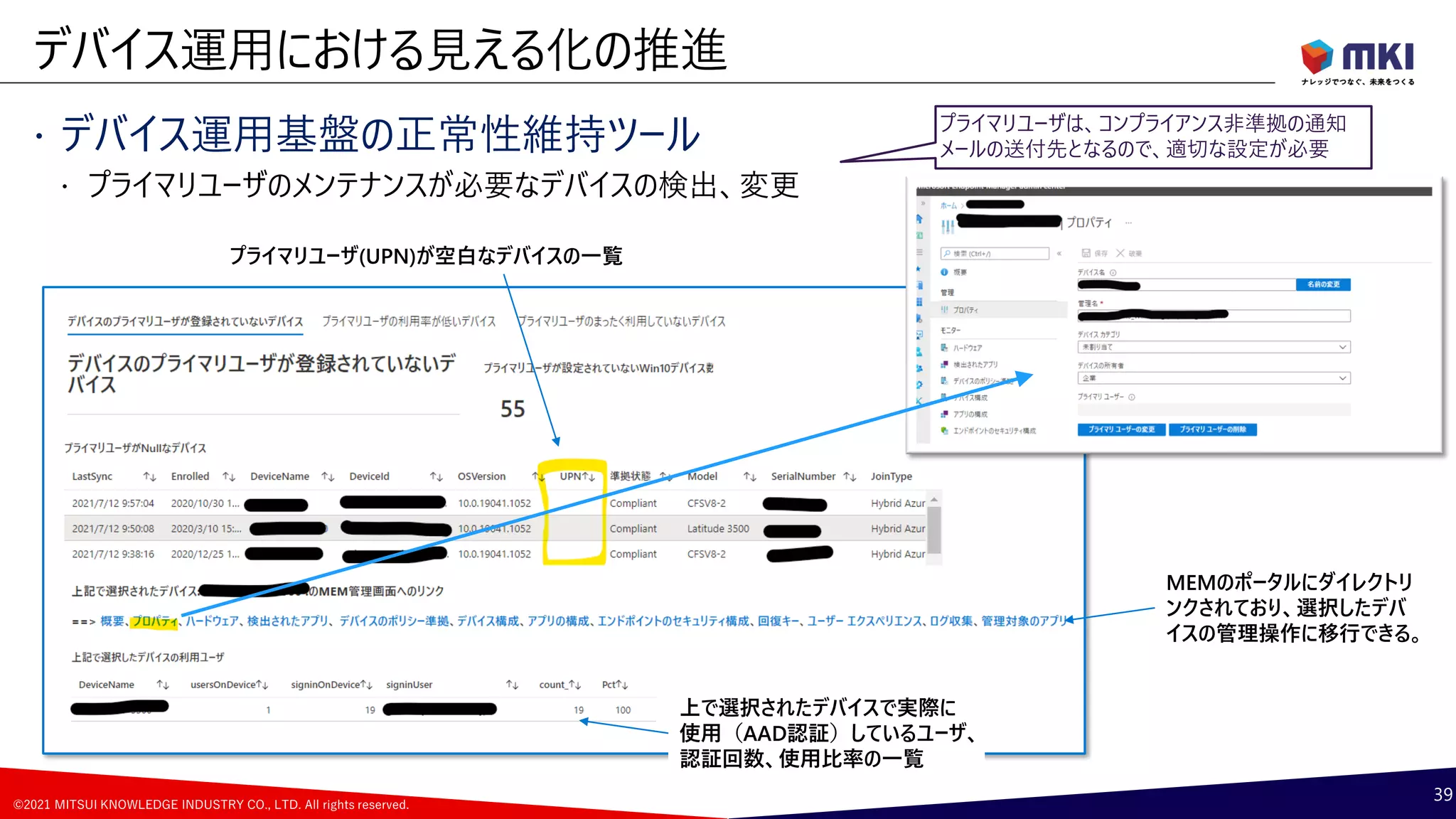 ©2021 MITSUI KNOWLEDGE INDUSTRY CO., LTD. All rights reserved.
 デバイス運用基盤の正常性維持ツール
 プライマリユーザのメンテナンスが必要なデバイスの検出、変更
デバイス運用における見える化の推進
39
MEMのポータルにダイレクトリ
ンクされており、選択したデバ
イスの管理操作に移行できる。
プライマリユーザ(UPN)が空白なデバイスの一覧
上で選択されたデバイスで実際に
使用（AAD認証）しているユーザ、
認証回数、使用比率の一覧
プライマリユーザは、コンプライアンス非準拠の通知
メールの送付先となるので、適切な設定が必要
 