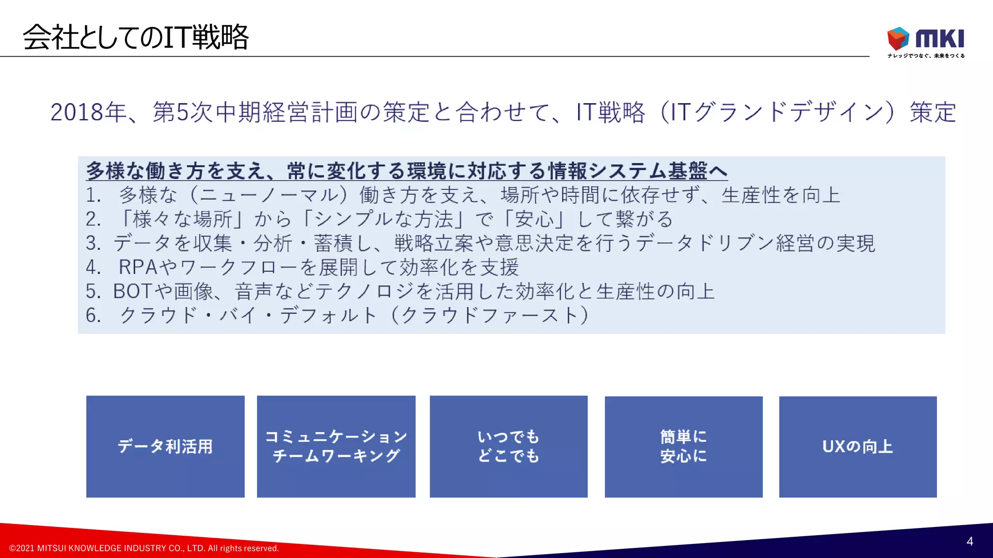 ©2021 MITSUI KNOWLEDGE INDUSTRY CO., LTD. All rights reserved.
会社としてのIT戦略
4
 