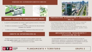 P L A N E A M I E N T O Y T E R R I T O R I O G R U P O 2
Á M B I T O D E I N T E R V E N C I Ó N E U
DEFICION Y ALCANCE DEL ACONDICIONAMIENTO URBANO
P R E P A R A C I Ó N , E L A B O R A C I Ó N Y A P R O B A C I Ó N
D E L E U
I M P L E M E N T A C I Ó N , S E G U I M I E N T O Y
E V A L U A C I Ó N D E L E U
ESQUEMA DE ACONDICIONAMIENTO URBANO
Se elabora en concordancia y complementa a los Planes de Desarrollo Concertado
vigentes.
Se elabora en concordancia con el PAT y/o PDM, cuando estos han sido previamente
aprobados, de ser aplicable
A cargo de las municipalidades que orienta y regula la gestión territorial y el desarrollo
urbano
El ámbito de intervención del EU comprende el continuo poblado categorizado
como villa, pueblo o caserío, según la clasificación del SICCEP, e incluye a todos
los centros poblados que pertenecen a este ámbito
L a p r e p a r a c i ó n y e l a b o r a c i ó n d e l P D U e s t a a c a r g o d e l
á r e a r e s p o n s a b l e d e l p l a n e a m i e n t o t e r r i t o r i a l o u n a
u n i d a d e q u i v a l e n t e a l a m u n i c i p a l i d a d .
L a s m u n i c i p a l i d a d e s d i s t r i t a l e s e n c o o r d i n a c i ó n c o n l a
m u n i c i p a l i d a d p r o v i n c i a l c o r r e s p o n d i e n t e , p u e d e n t o m a r
l a i n i c i a t i v a e n l a e l a b o r a c i ó n d e l E U .
Las municipalidades provinciales y distritales ejecutan las acciones de
implementación, seguimiento y evaluación del cumplimiento del EU, además
pueden proponer mecanismos complementarios a los aprobados en el EU para
asegurar la implementación, seguimiento y evaluación del mismo.
 