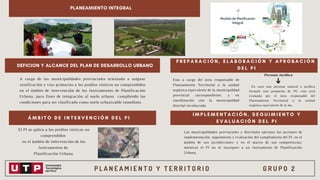 P L A N E A M I E N T O Y T E R R I T O R I O G R U P O 2
PLANEAMIENTO INTEGRAL
Á M B I T O D E I N T E R V E N C I Ó N D E L P I
DEFICION Y ALCANCE DEL PLAN DE DESARROLLO URBANO
P R E P A R A C I Ó N , E L A B O R A C I Ó N Y A P R O B A C I Ó N
D E L P I
I M P L E M E N T A C I Ó N , S E G U I M I E N T O Y
E V A L U A C I Ó N D E L P I
A cargo de las municipalidades provinciales orientado a asignar
zonificación y vías primarias a los predios rústicos no comprendidos
en el ámbito de intervención de los Instrumentos de Planificación
Urbana, para fines de integración al suelo urbano cumpliendo las
condiciones para ser clasificado como suelo urbanizable inmediato.
El PI se aplica a los predios rústicos no
comprendidos
en el ámbito de intervención de los
Instrumentos de
Planificación Urbana.
Esta a cargo del área responsable de
Planeamiento Territorial o la unidad
orgánica equivalente de la municipalidad
provincial correspondiente, y en
coordinación con la municipalidad
distrital involucrada
En caso una persona natural o jurídica
formule una propuesta de PE, esta será
evaluada por el área responsable del
Planeamiento Territorial o la unidad
orgánica equivalente de la mu
Persona Jurídica
Las municipalidades provinciales y distritales ejecutan las acciones de
implementación, seguimiento y evaluación del cumplimiento del PI, en el
ámbito de sus jurisdicciones y en el marco de sus competencias,
mientras el PI no se incorpore a un Instrumento de Planificación
Urbana.
 