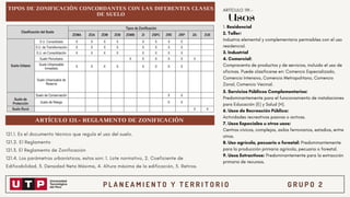 P L A N E A M I E N T O Y T E R R I T O R I O G R U P O 2
ARTÍCULO 119.-
Usos
1. Residencial
2. Taller:
Industria elemental y complementaria permisibles con el uso
residencial.
3. Industrial
4. Comercial:
Compraventa de productos y de servicios, incluido el uso de
oficinas. Puede clasificarse en: Comercio Especializado,
Comercio Intensivo, Comercio Metropolitano, Comercio
Zonal, Comercio Vecinal.
5. Servicios Públicos Complementarios:
Predominantemente para el funcionamiento de instalaciones
para Educación (E) y Salud (H).
6. Usos de Recreación Pública:
Actividades recreativas pasivas o activas.
7. Usos Especiales u otros usos:
Centros cívicos, complejos, asilos ferroviarios, estadios, entre
otros.
8. Uso agrícola, pecuario o forestal: Predominantemente
para la producción primaria agrícola, pecuaria o forestal.
9. Usos Extractivos: Predominantemente para la extracción
primaria de recursos.
TIPOS DE ZONIFICACIÓN CONCORDANTES CON LAS DIFERENTES CLASES
DE SUELO
ARTÍCULO 121.- REGLAMENTO DE ZONIFICACIÓN
121.1. Es el documento técnico que regula el uso del suelo.
121.2. El Reglamento
121.3. El Reglamento de Zonificación
121.4. Los parámetros urbanísticos, estos son: 1. Lote normativo, 2. Coeficiente de
Edificabilidad, 3. Densidad Neta Máxima, 4. Altura máxima de la edificación, 5. Retiros.
 