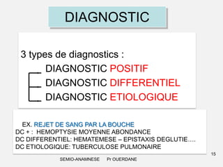 DIAGNOSTIC
3 types de diagnostics :
DIAGNOSTIC POSITIF
DIAGNOSTIC DIFFERENTIEL
DIAGNOSTIC ETIOLOGIQUE
EX. REJET DE SANG PAR LA BOUCHE
DC + : HEMOPTYSIE MOYENNE ABONDANCE
DC DIFFERENTIEL: HEMATEMESE – EPISTAXIS DEGLUTIE….
DC ETIOLOGIQUE: TUBERCULOSE PULMONAIRE
15
SEMIO-ANAMNESE

Pr OUERDANE

 