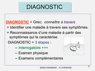DIAGNOSTIC
DIAGNOSTIC = Grec: connaître à travers
= Identifier une maladie à travers ses symptômes.
= Reconnaissance d’une maladie à partir des
symptômes qui la caractérise.
DIAGNOSTIC = 3 étapes :
-- Interrogatoire +++
-- Examen physique
-- Examens complémentaires
SEMIO-ANAMNESE

Pr OUERDANE

8

 