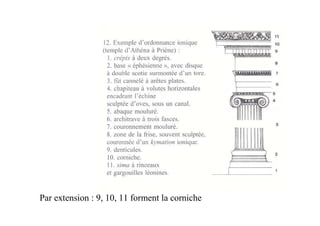 Par extension : 9, 10, 11 forment la corniche
 
