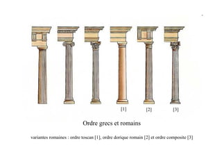 [1]           [2]           [3]

                           Ordre grecs et romains

variantes romaines : ordre toscan [1], ordre dorique romain [2] et ordre composite [3]
 
