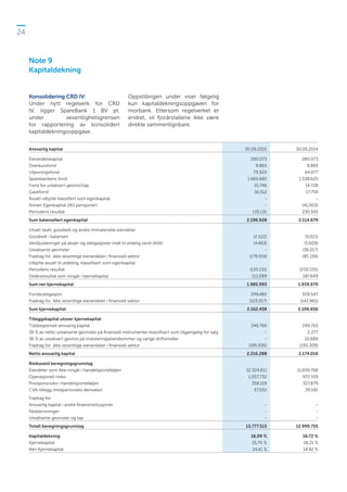 Delårsrapport 3. kvartal 2015 for SpareBank 1 BV 