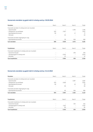 Delårsrapport 3. kvartal 2015 for SpareBank 1 BV