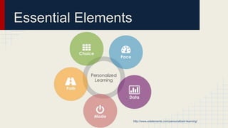 Essential Elements 
http://www.edelements.com/personalized-learning/ 
 