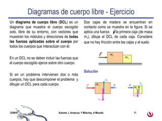 Diagramas de cuerpo libre - Ejercicio Un  diagrama de cuerpo libre  ( DCL ) es un diagrama que muestra el cuerpo escogido solo, libre de su entorno, con vectores que muestran los módulos y direcciones de  todas las fuerzas aplicadas sobre el cuerpo  por todos los cuerpos que interactúan con él. En un DCL no se deben incluir las fuerzas que el cuerpo escogido ejerce sobre otro cuerpo. Si en un problema intervienen dos o más cuerpos, hay que descomponer el problema  y dibujar un DCL para cada cuerpo. Dos cajas de madera se encuentran en contacto como se muestra en la figura. Si se aplica una fuerza  a la primera caja (de masa  m 1 ), dibuje el DCL de cada caja. Considere que no hay fricción entre las cajas y el suelo. Solución m 1 m 2 N 1 m 1 F R w 1 m 2 R w 2 N 2 