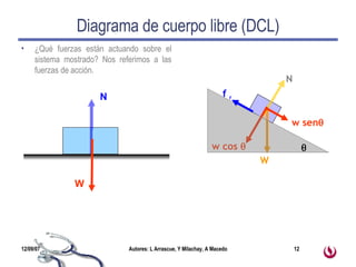 Diagrama de cuerpo libre (DCL) ¿Qué fuerzas están actuando sobre el sistema mostrado? Nos referimos a las fuerzas de acción. W N W N w sen  w cos    f  r 