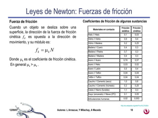 Leyes de Newton: Fuerzas de fricción Fuerza de fricción Cuando un objeto se desliza sobre una superficie, la dirección de la fuerza de fricción cinética  f k , es opuesta a la dirección de movimiento, y su módulo es:  Donde   k  es el coeficiente de fricción cinética.  En general   s  >   k  . Coeficientes de fricción de algunas sustancias  http:// es.wikipedia.org / wiki / Fricci%C3%B3n 