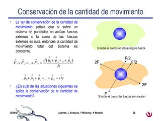 Conservación de la cantidad de movimiento La ley de conservación de la cantidad de movimiento  señala que si sobre un sistema de partículas no actúan fuerzas externas o la suma de las fuerzas externas es nula, entonces la cantidad de movimiento total del sistema es constante. ¿En cuál de las situaciones siguientes se aplica la conservación de la cantidad de movimiento? Si sobre el cuerpo no actúa ninguna fuerza F/2 F/2 F 2F 2F Si sobre el cuerpo las fuerzas se cancelan 