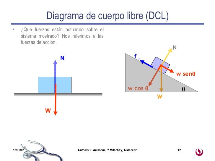 leyes de newton