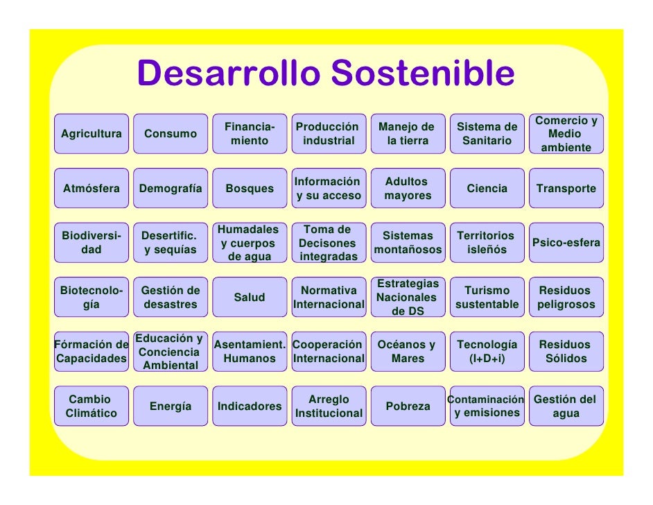 Desarrollo Sostenible