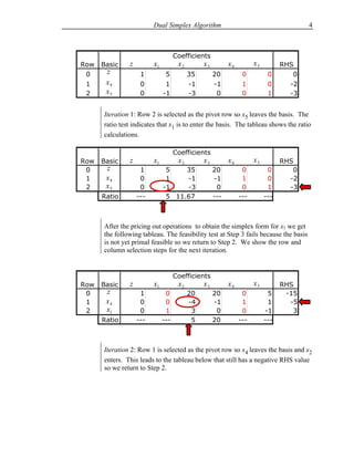 Dual Simplex Algorithm                                        4



                                    Coefficients
Row   Basic    z         x1          x2        x3         x4         x5         RHS
 0     z            1          5          35        20          0          0       0
 1     x4           0          1          -1        -1          1          0      -2
 2     x5           0         -1          -3         0          0          1      -3


      Iteration 1: Row 2 is selected as the pivot row so x5 leaves the basis. The
      ratio test indicates that x1 is to enter the basis. The tableau shows the ratio
      calculations.

                                    Coefficients
Row   Basic    z         x1          x2        x3         x4         x5         RHS
 0     z            1          5    35              20          0          0       0
 1     x4           0          1    -1              -1          1          0      -2
 2     x5           0         -1    -3               0          0          1      -3
      Ratio        ---         5 11.67              ---        ---        ---



      After the pricing out operations to obtain the simplex form for x1 we get
      the following tableau. The feasibility test at Step 3 fails because the basis
      is not yet primal feasible so we return to Step 2. We show the row and
      column selection steps for the next iteration.


                                    Coefficients
Row   Basic    z         x1          x2        x3         x4         x5         RHS
 0     z            1          0          20        20          0          5     -15
 1     x4           0          0          -4        -1          1          1      -5
 2     x1           0          1           3         0          0         -1       3
      Ratio        ---        ---          5        20         ---        ---



      Iteration 2: Row 1 is selected as the pivot row so x4 leaves the basis and x2
      enters. This leads to the tableau below that still has a negative RHS value
      so we return to Step 2.
 