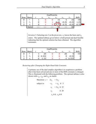 Dual Simplex Algorithm                                      5



                                     Coefficients
Row   Basic     z         x1          x2         x3          x4       x5      RHS
 0     z             1          0           0       15           5       10     -40
 1     x2            0          0           1     0.25       -0.25    -0.25    1.25
 2      x1           0          1           0    -0.75        0.75    -0.25   -0.75
      Ratio         ---        ---         ---      20          ---      40



       Iteration 3: Selecting row 2 as the pivot row, x1 leaves the basis and x3
       enters. The updated tableau given below is both primal and dual feasible
       indicating that the optimal solution has been obtained. The algorithm
       terminates.


                                     Coefficients
Row   Basic     z         x1          x2         x3          x4       x5      RHS
 0     z             1    20                0            0        20     5     -55
 1     x2            0 0.333                1            0         0 -0.33       1
 2      x3           0 -1.33                0            1        -1 0.333       1


Restarting after Changing the Right-Hand-Side Constants

       A primary use of the dual simplex algorithm is to reoptimize a problem
       after it has been solved and one or more of the RHS constants is changed.
       This is illustrated with the following problem. The optimal tableau is also
       shown with xs1, xs2, and xs3 as slacks.
                    Maximize z =        2x1      + 3x2
                    subject to          –x1       + x2 ≤ 5
                                           x1    + 3x2 ≤ 35
                                           x1            ≤ 20
                                           x1 ≥ 0, x2 ≥ 0
 